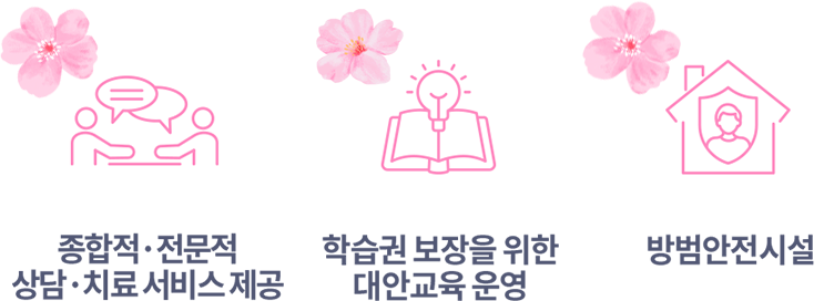 그린 리모델링, 유니버셜디자인,방법안전시설을 지원하고 있습니다.