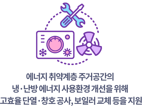 에너지 취약계층 주거공간의 냉-난방 에너지 사용환경 개선을 위해 고효율 단열-창호공사, 보일러 교체 등을 지원